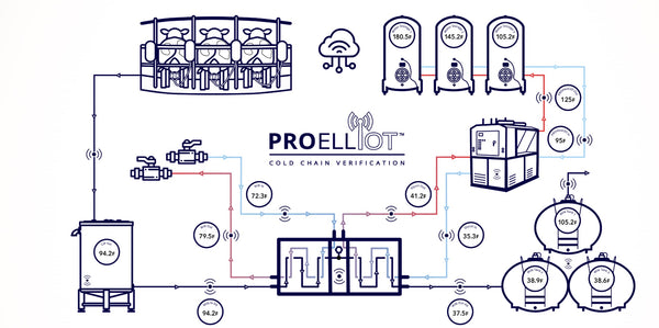 Industrial chiller running continuous duty